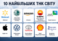 10 найбільших ТНК світу: список міжнародних корпорацій-гігантів