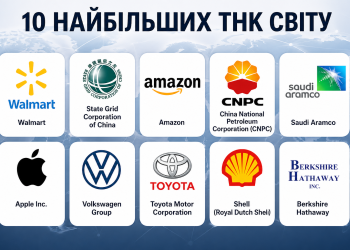 10 найбільших ТНК світу: список міжнародних корпорацій-гігантів