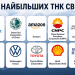 10 найбільших ТНК світу: список міжнародних корпорацій-гігантів